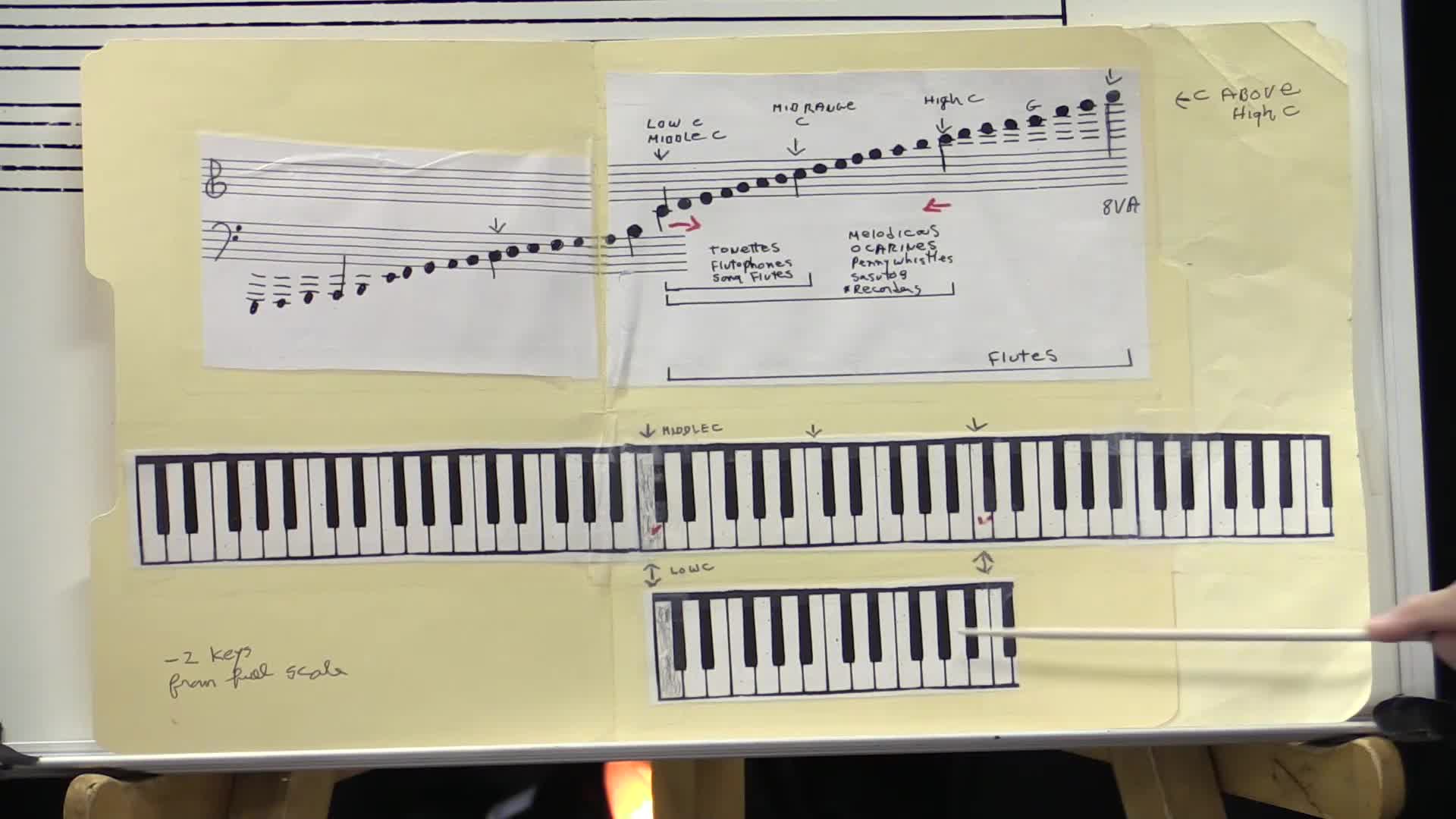 Learning Music With Pat