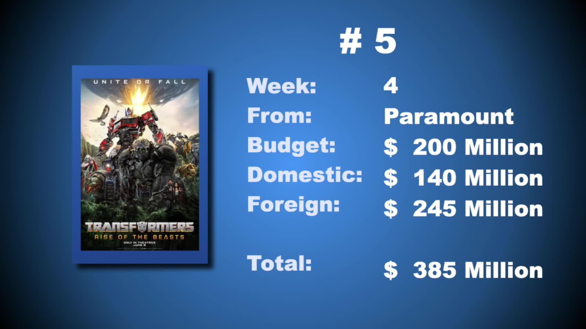 Smart Movie Show JULY 07, 2023 Full #403