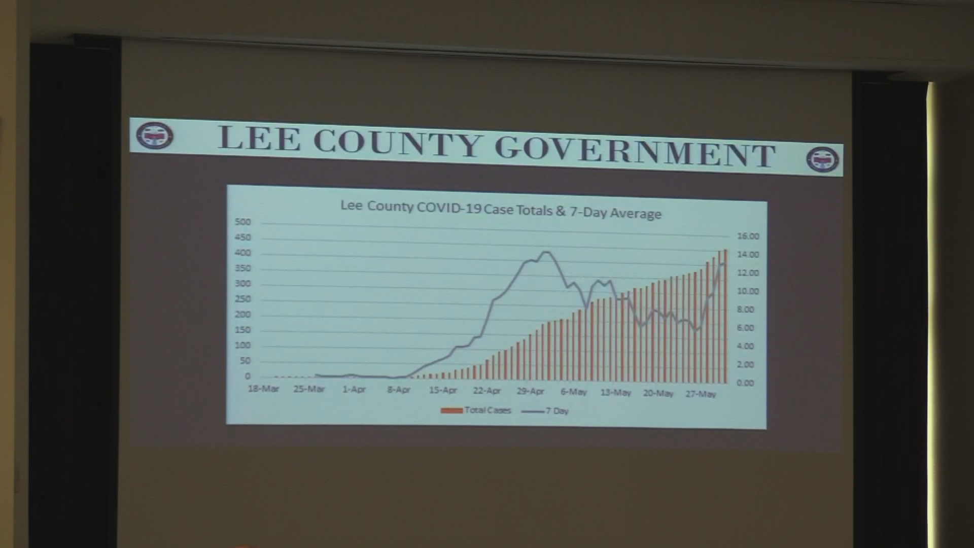 Lee County Board of Commissioners Meeting: June 1, 2020 6pm
